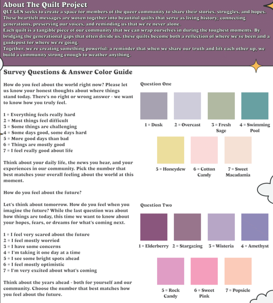 Guide to understanding the colors in the quilts
